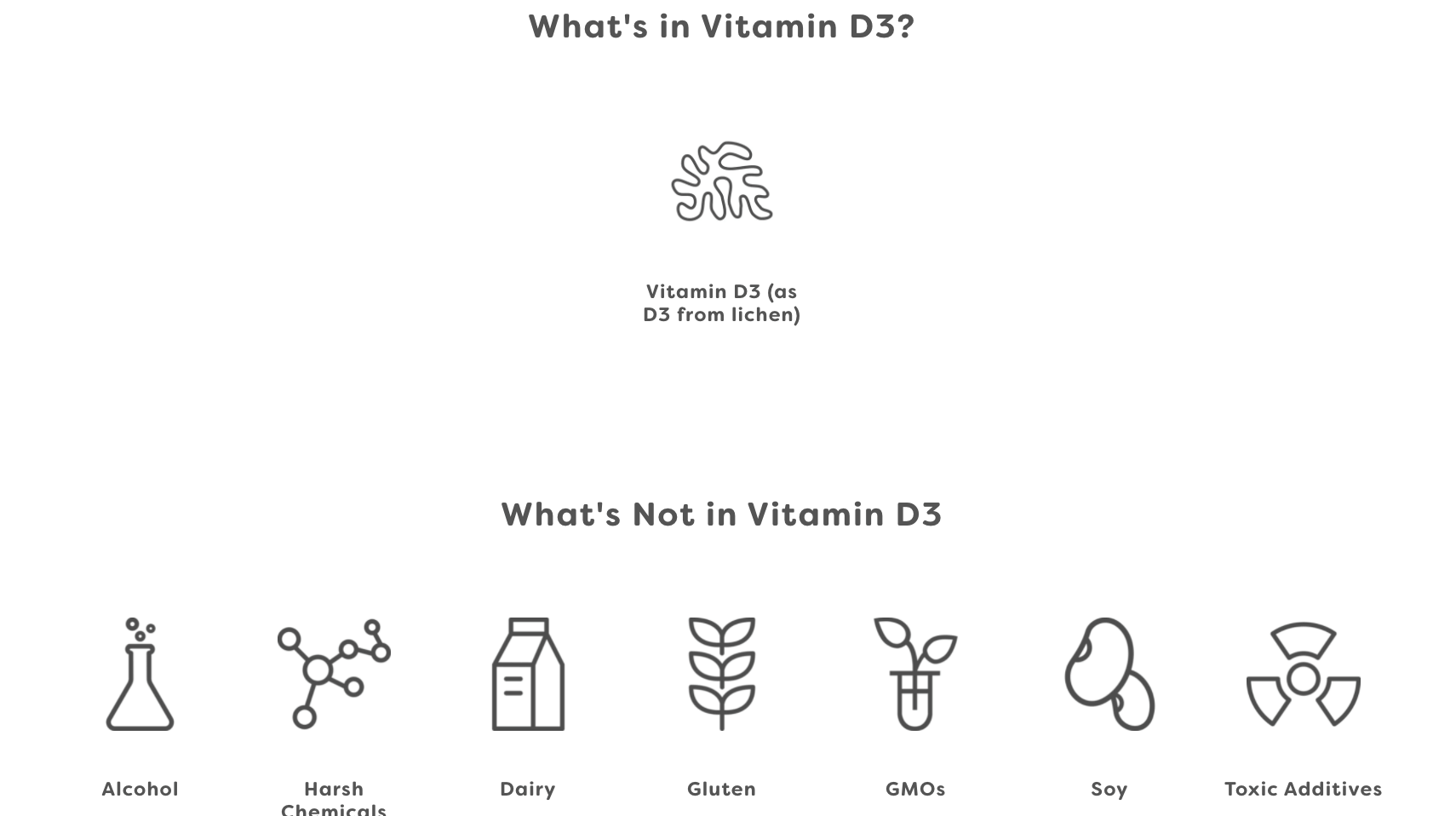 What's in Vitamin D3