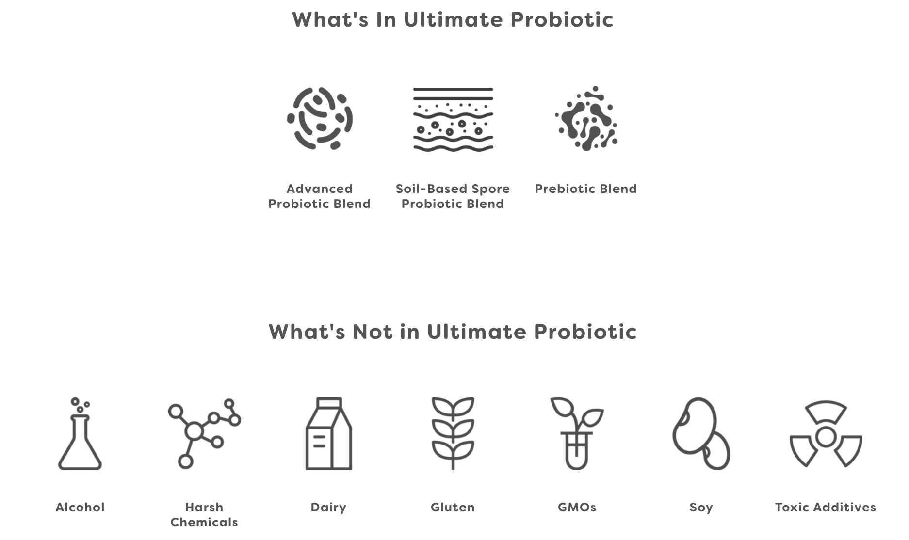 What's in Ultimate Probiotic