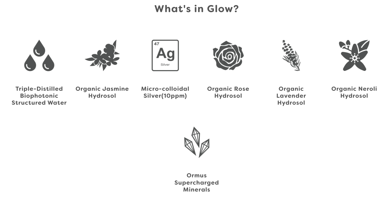 What's in Glow